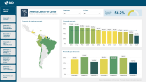 Siuben posiciona a RD como líder regional en protección social basada en datos