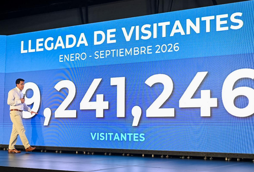 RD SUPERA LOS 9.2 MILLONES DE VISITANTES EN LOS PRIMEROS NUEVE MESES DE 2026